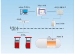 油站管理系统方案
